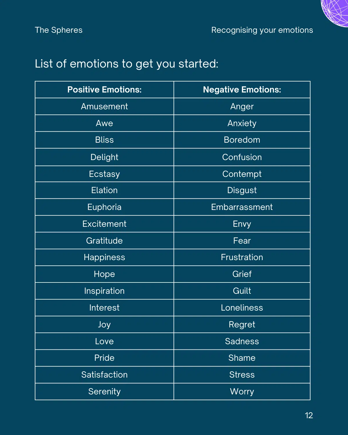 The Spheres - List of emotions
